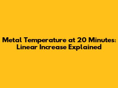 Metal Temperature at 20 Minutes: Linear Increase Explained
