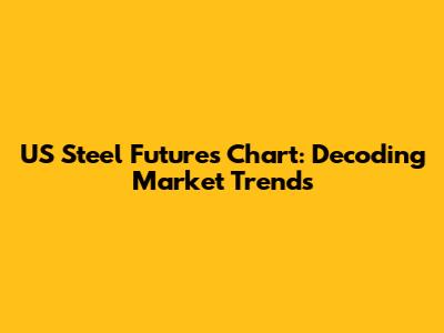 US Steel Futures Chart: Decoding Market Trends